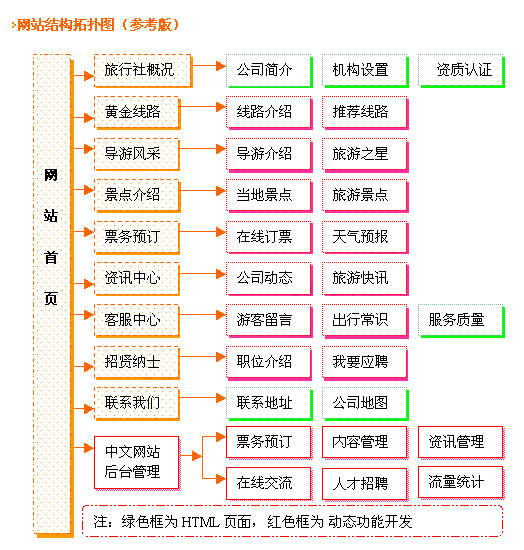 Tourism website 旅游網(wǎng)站建設(shè)解決方案.gif